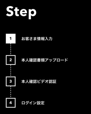 手順に沿って入力していくだけで口座開設