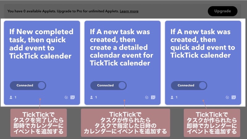 IFTTTとTickTickの自動化レシピの画像
