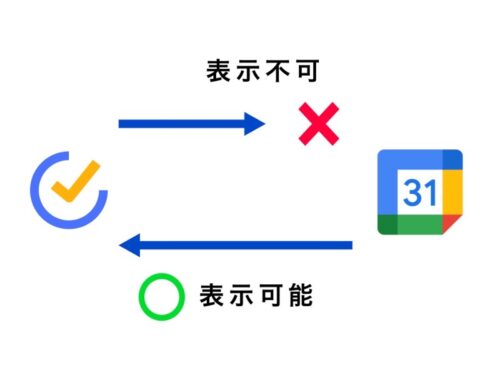 TickTickとGoogleカレンダーの連携の図解