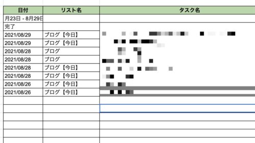 スプレッドシートでTickTickのタスクを管理する画像