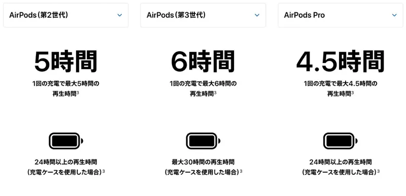 Airpodsシリーズの充電の比較