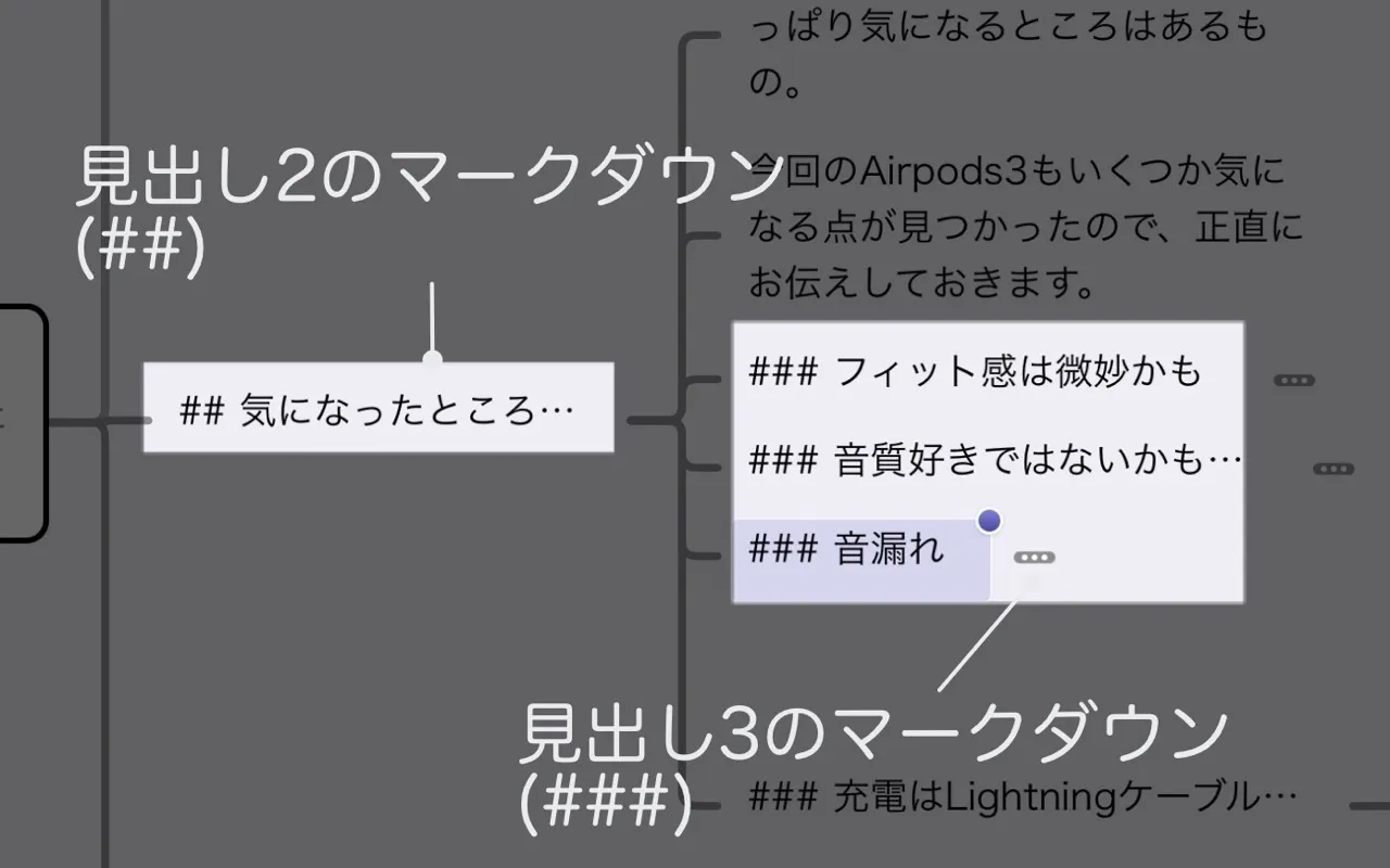 見出しのマークダウン記述