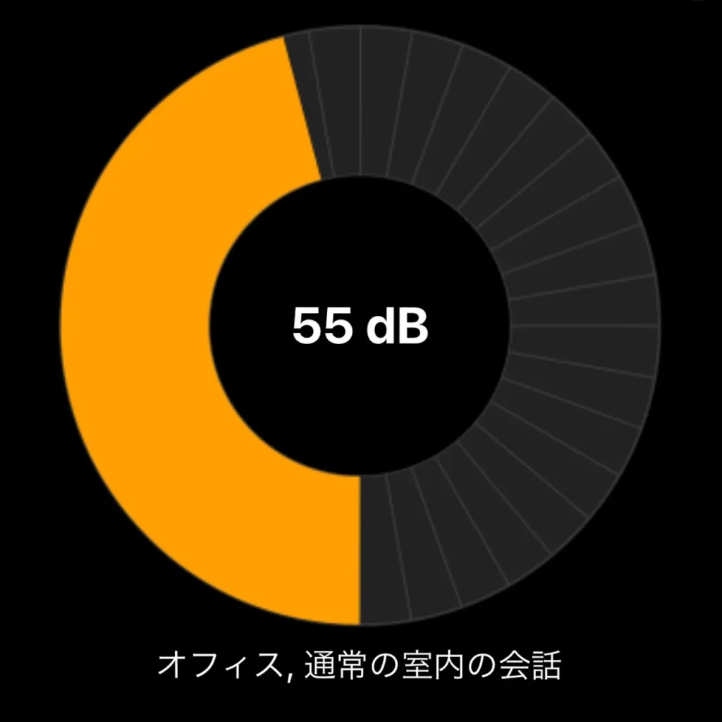 BALMUDA GreenFan C2の風量3の音量