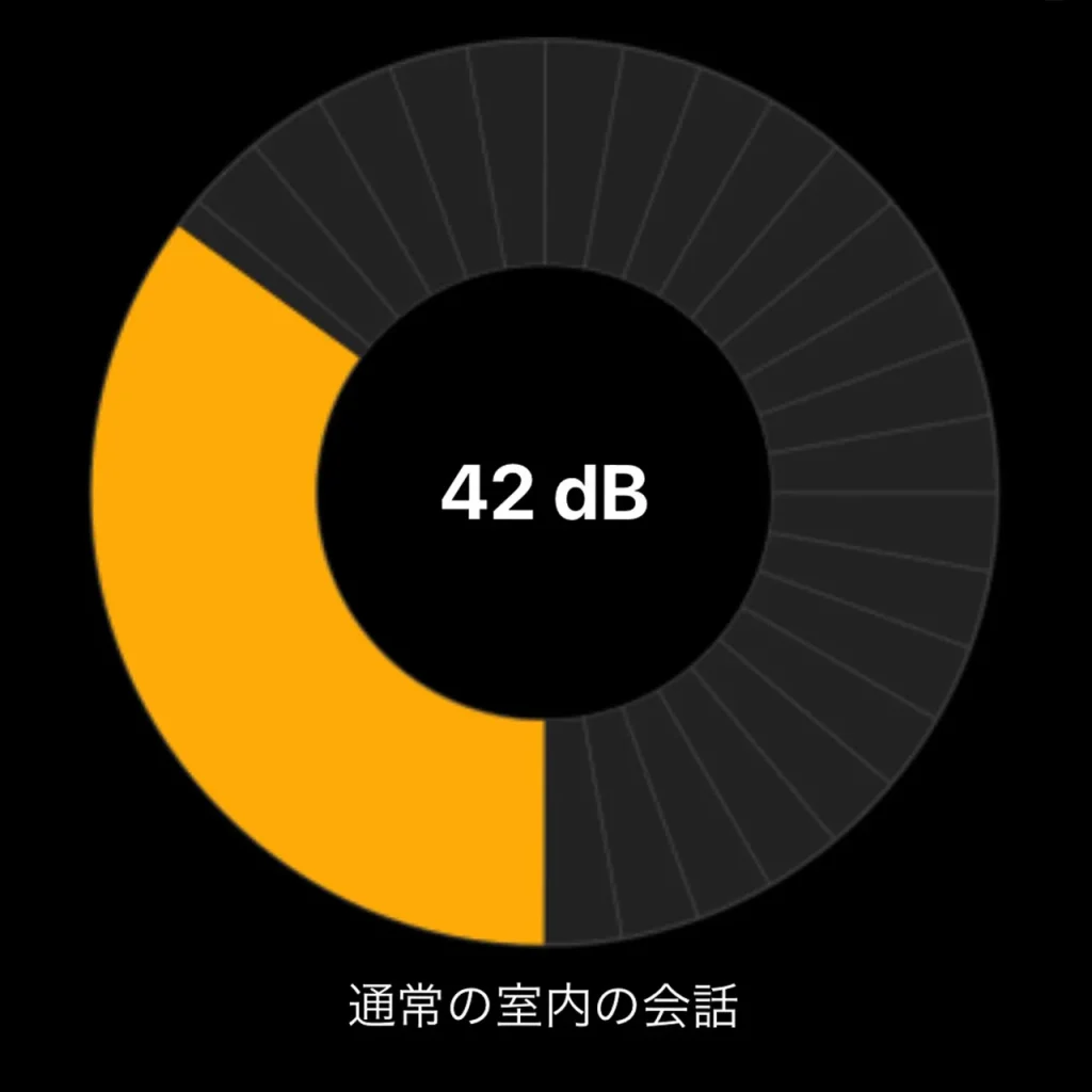 BALMUDA GreenFan C2の風量2の音量