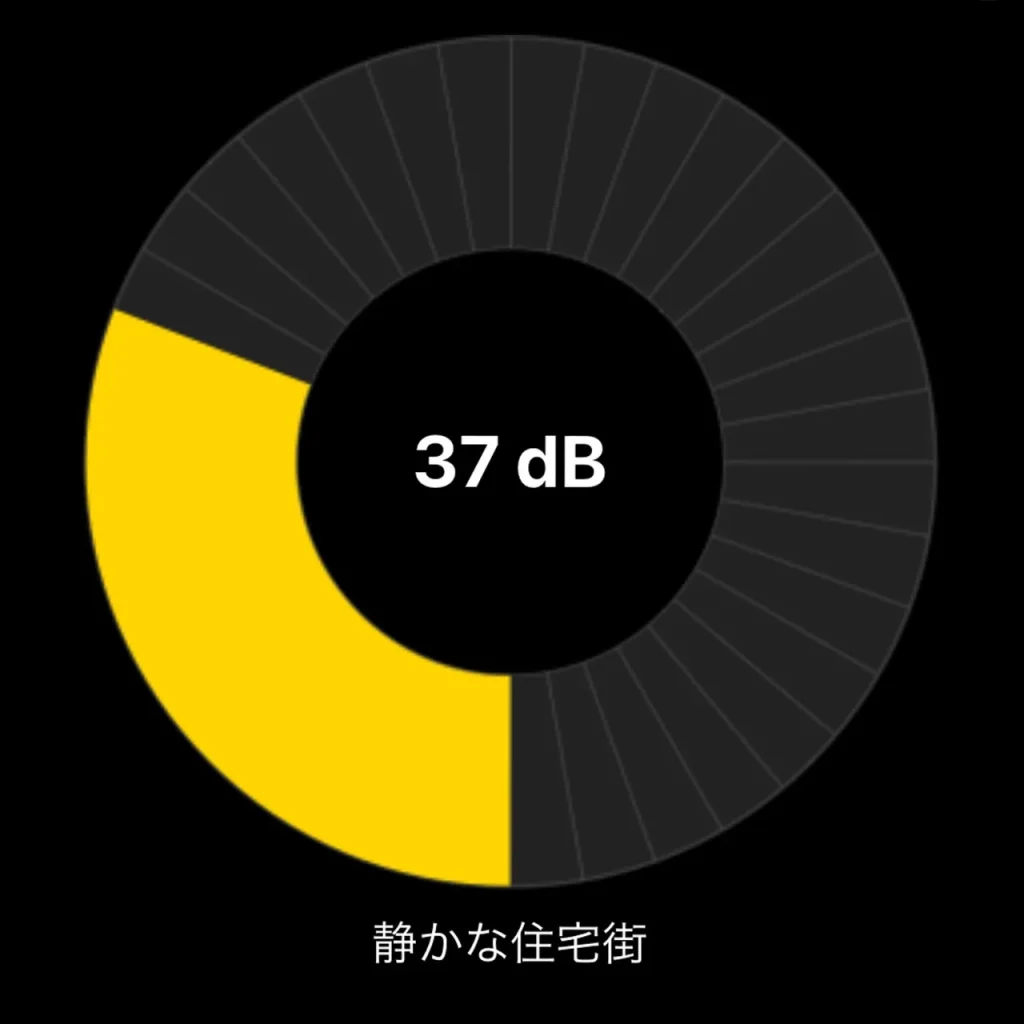 BALMUDA GreenFan C2の風量1の音量
